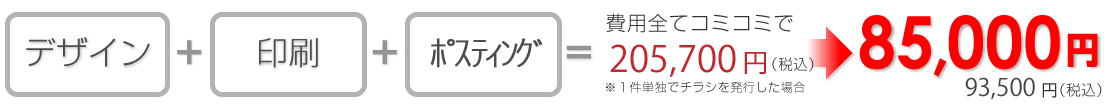 デザイン + 印刷 + 折込み = 費用全てコミコミで 201,960 円（税込）→ 85,000円（91,800円（税込）） / ※１件単独でチラシを発行した場合